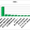 パテントマップ特許情報分析ロボット編　23　トヨタさんのエンターテインメント用ロボット