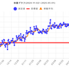 減量経過報告　2025年4月