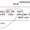 「呉興閨閥」を仮構してみる