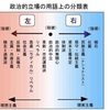 第一集≪南京大虐殺館を見たり聞いたりして得たもの≫第二節３