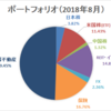 ポートフォリオ更新（2018年8月末時点）