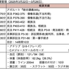 【週報・目標管理#149】中国語の学習をしばらく中断することにします