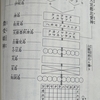 休憩の考察タイム