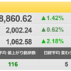 12/9（木）　ソフトバンクG（9984）