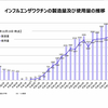 免罪符のつもりの転ばぬ先の杖