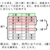 カードの確率問題（３）の解