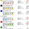 22/08/02 盛岡11R 朝顔特別