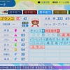 トニ・ブランコ2013(パワプロ2024再現選手)