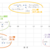 酸質と強度から導けるかもしれないフルーティフレーバー