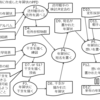 年賀状のPFDを作成しました。