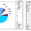 9月2日のポートフォリオ