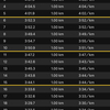 今日はBU走5km×4段