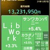 今日の株の取引　(買い、GFA、エスユーエス、出前館。売り、ツルハグループ。）