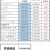 ２０２４０５Ｍ―ＦＵＮＤ戦記