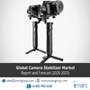 Camera Stabilizer Market Research Report, Market Share, Size, Trends, Forecast and Analysis of Key players 2025