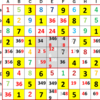 ニコリ『超激辛数独6』81＆82(Level10+)終盤につき4連井桁と4国同盟が相次いで出現