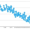 ダイエット途中経過 10月第4週