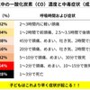 じじぃの「カオス・地球_272_すばらしい医学・一酸化炭素中毒の症状」