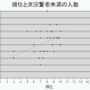 ドラゴン組のマッチング(2)