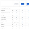 Dropboxの値上げ…スマートシンクと全文検索ができるようになったらしい…