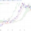 2023年10/26㈭概況 日経平均株価30601.78▲668.14=2.1% マザーズ続落、1年4カ月ぶり安値