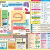 10月9日（日曜日）第29回市民まつり「習志野きらっと2022」 会場 市役所通り