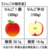 ダイエットの食事記録。日々、学習。果物の炭水化物