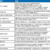 HACCP導入の手順