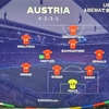 【EURO2024 グループD 】フランス代表の分析