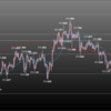 欧州時間の米ドルの見通し　週後半戦スタート