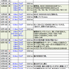 2016年12月の練習