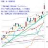 日経２２５先物　セミナー実績　2014/9/19