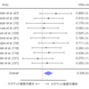 筋トレのパフォーマンスを最大にするクレアチンの最新エビデンス