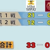 【SB】33-0【楽天】