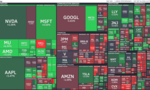指数Watch：Week 2026/9/20 - 2026/9/26