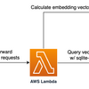 AWS Lambda Pythonでsqlite-vssによるベクトル検索を利用する