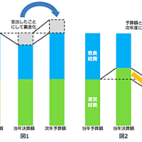 リード大学とは 一般の人気 最新記事を集めました はてな