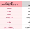 ahamo、月額4,950円（税込）でデータ容量100GBまで利用できる「ahamo大盛り」を2022年6月（予定）から提供開始