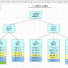 Excelで組織図を作成