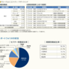 【解約増】グローバルAIファンドを比較してみる