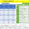 先週のご利用人数状況について