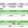 株式投資は難しい・・・買えば下がる、売れば上がる(UUUM株)