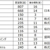 「SDGsの達成に向けたFAOの貢献と日本の役割」日本担当FAO親善大使を迎えてレセプション