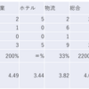 2023/6/27日大引け時点のJリート銘柄の騰落数