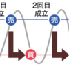 【トラリピ】トラリピとは