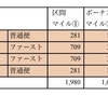 2021年　セントレアJGC修行　まとめ後編