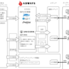 Tableau Hyper API使って業績管理ETL作った