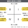 1097　個別化教育の分類枠