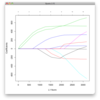 LASSO and Ridge regression