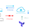 AzureADの条件付きアクセスポリシーをTerraformで作る　〜情シス業務の効率化トライ〜